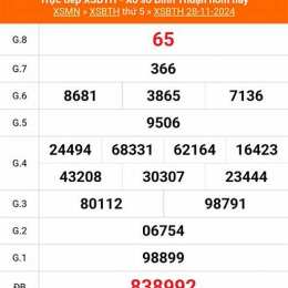 xổ số kiến thiết bình thuận ngày 19 tháng 2