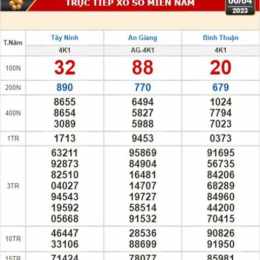 xổ số kiến thiết bình thuận ngày 4 tháng 6