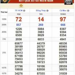xổ số kiến thiết cà mau ngày 20 tháng 7