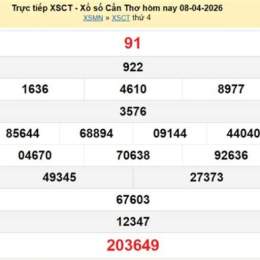 xổ số kiến thiết cần thơ ngày 15 tháng 04