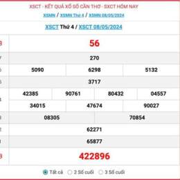 xổ số kiến thiết cần thơ ngày 29 tháng 04