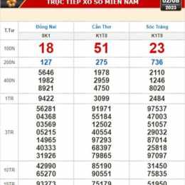 xổ số kiến thiết đà nẵng ngày