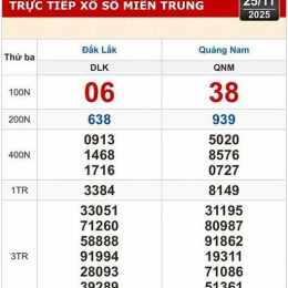 xổ số kiến thiết đắk lắk ngày