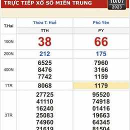 xo so kien thiet dong thap
