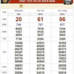 xổ số kiến thiết hôm nay sóc trăng