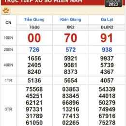 xổ số kiến thiết hôm nay thứ tư