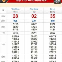 xổ số kiến thiết khánh hòa ngày 16 tháng 9