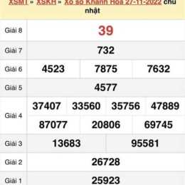 xổ số kiến thiết khánh hòa tuần trước