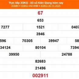 xổ số kiến thiết kiên giang ngày 12 tháng 7
