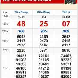 xổ số kiến thiết kiên giang ngày 4 tháng 1
