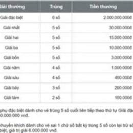 xổ số kiến thiết kiên giang ngày 8 tháng 3