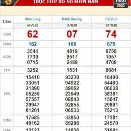 xổ số kiến thiết long an ngày 14 tháng 03