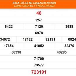 xổ số kiến thiết long an ngày 21 tháng 03
