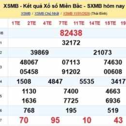 xổ số kiến thiết miền bắc tuần rồi