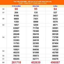 xổ số kiến thiết miền nam ngày 13 tháng 04