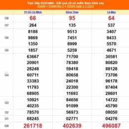 xổ số kiến thiết miền nam ngày 3 tháng 11