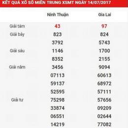 xổ số kiến thiết miền trung gia lai