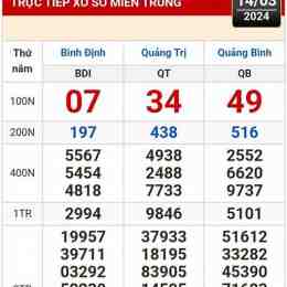 xổ số kiến thiết miên trung hôm nay