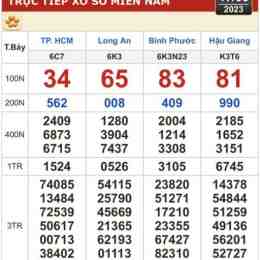 xổ số kiến thiết miền trung ngày thứ năm