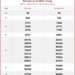 xổ số kiến thiết miền trung thứ ba tuần rồi
