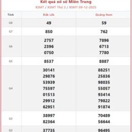 xổ số kiến thiết miền trung thứ ba tuần trước