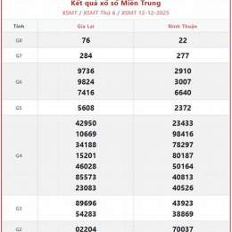 xổ số kiến thiết miền trung thứ năm tuần trước