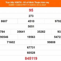 xổ số kiến thiết ngày 19 tháng 12 năm 2025