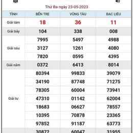 xổ số kiến thiết ngày 23 tháng 2 năm 2026
