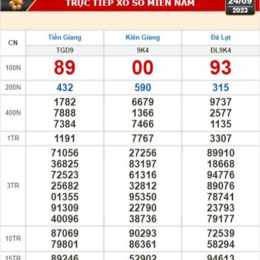 xổ số kiến thiết tiền giang chủ nhật