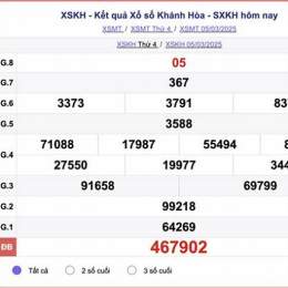 xổ số kiến thiết tỉnh khánh hòa hôm nay