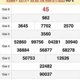 xổ số kiến thiết trà vinh ngày 20 tháng 03