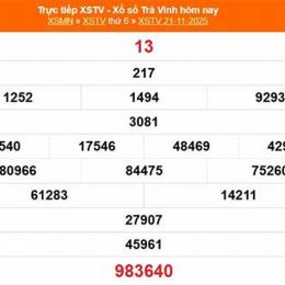 xổ số kiến thiết trà vinh ngày 28 tháng 11