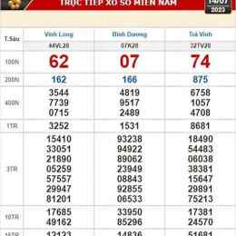 xổ số kiến thiết trà vinh ngày 7 tháng 8