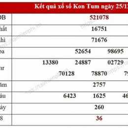 xổ số kon tum tuần vừa rồi
