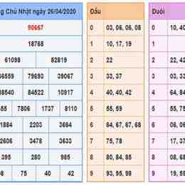 xổ số lâu về miền bắc