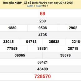 xổ số long an ngày 27 tháng 12 năm 2025