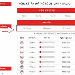 xo so max 3d