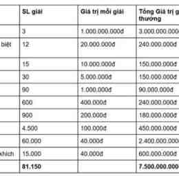 xổ số mấy giờ