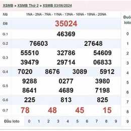 xổ số mb 60 ngày