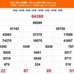 xổ số miền bắc 15 tháng 12