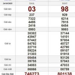 xổ số miền bắc 24 tháng 10