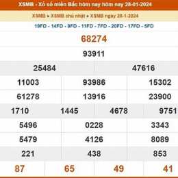 xổ số miền bắc 27 tháng 04