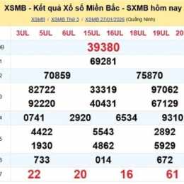 xổ số miền bắc 28 tháng 1