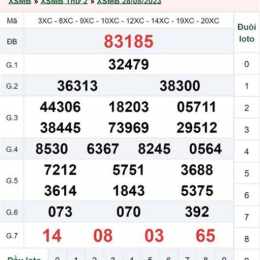 xổ số miền bắc 29 tháng 8