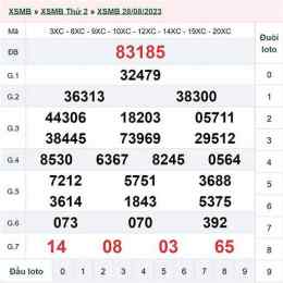 xổ số miền bắc 31 tháng 5
