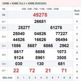 xổ số miền bắc 31 tháng 8