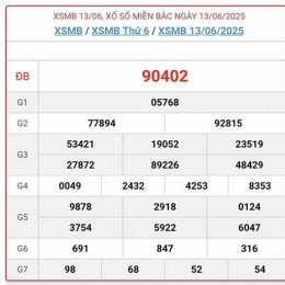 xổ số miền bắc ngày 15 tháng