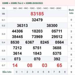 xổ số miền bắc ngày 31 tháng 03