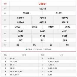 xổ số miền bắc ngày hôm nay thứ hai