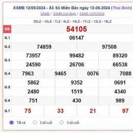 xổ số miền bắc thứ ba trong tuần